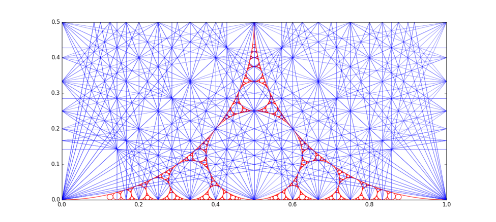 Apollonian gasket