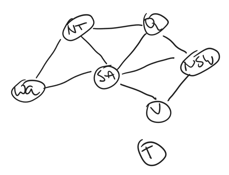 Constraint graph