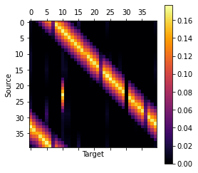 Correct transition matrix