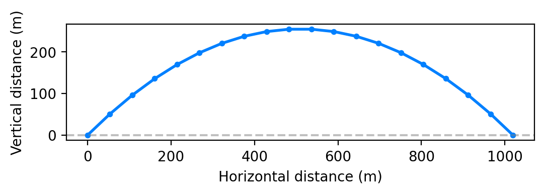 Projectile motion 1